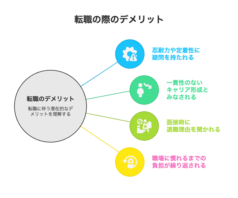 転職回数が多い歯科衛生士は不利って本当?デメリットをポジティブに考える方法と面接テクニックを解説! 5 転職回数多いデメリット