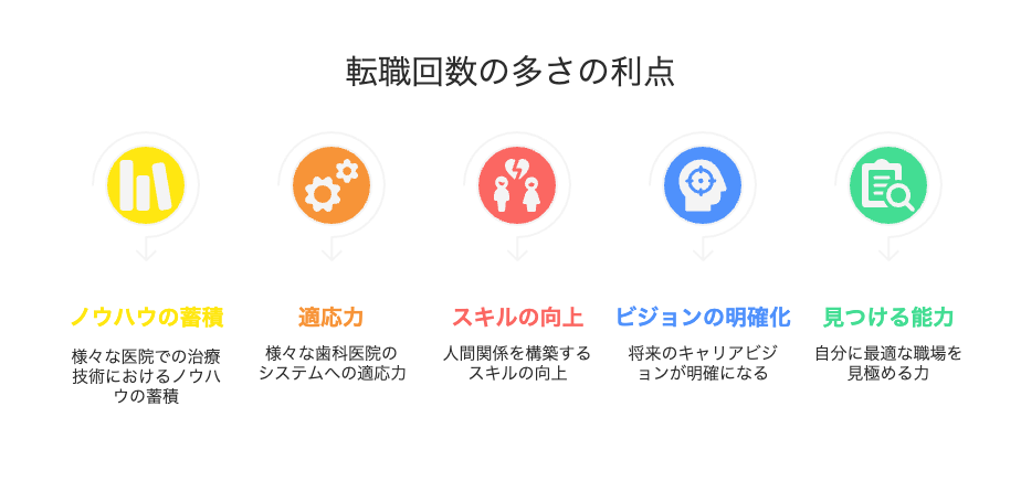 転職回数が多い歯科衛生士は不利って本当?デメリットをポジティブに考える方法と面接テクニックを解説! 8 転職のメリット