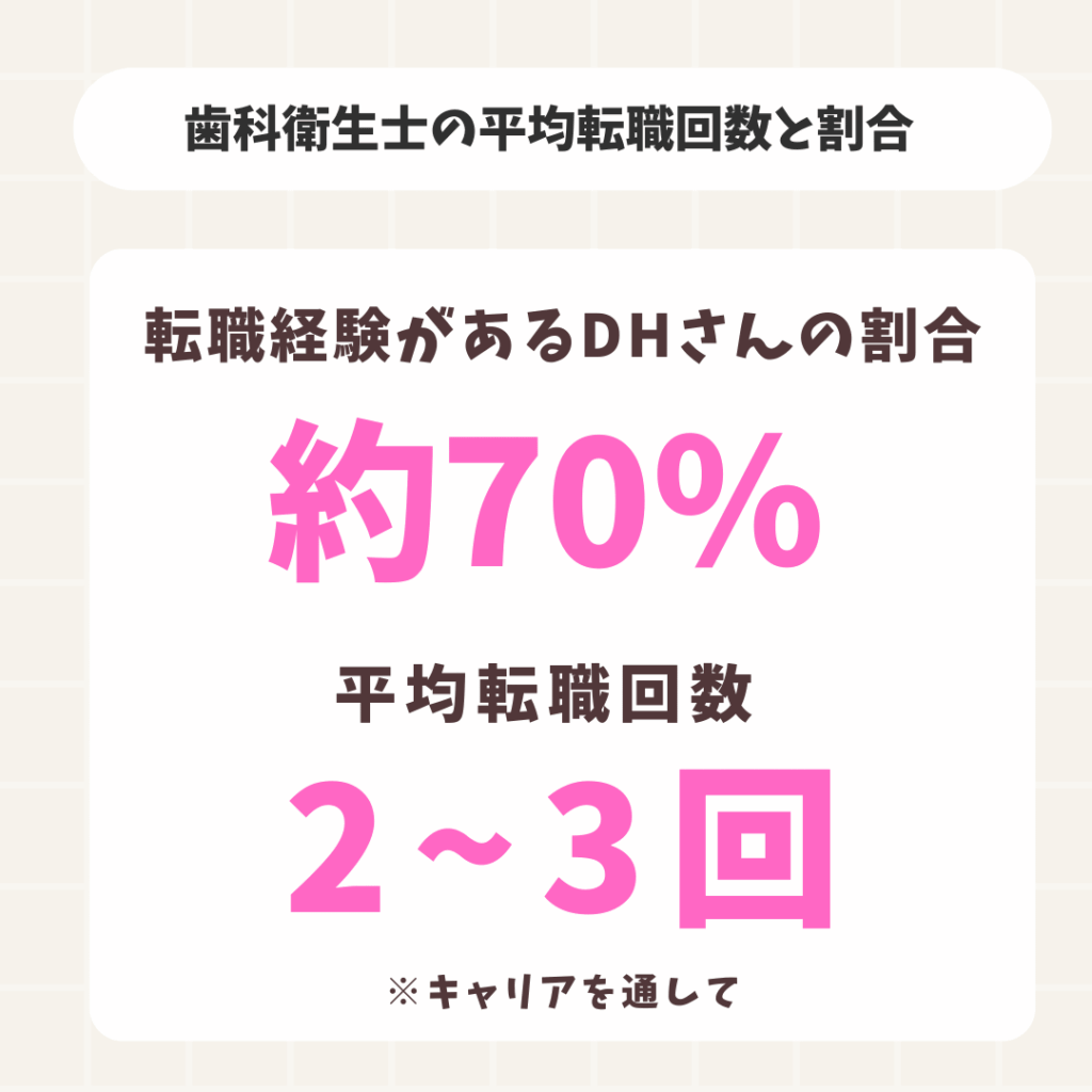 転職回数が多い歯科衛生士は不利って本当?デメリットをポジティブに考える方法と面接テクニックを解説! 2 歯科衛生士の転職回数の傾向