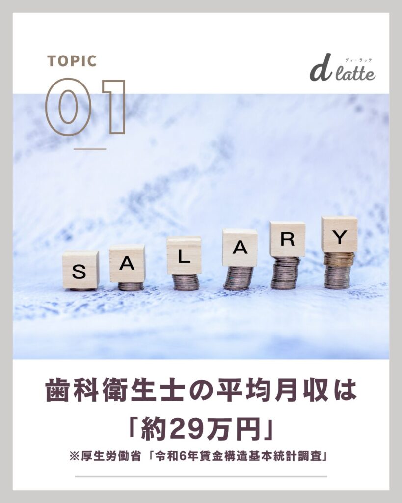 歯科衛生士の給料の相場はいくら?経験年数ごとの平均月収・年収を徹底調査【2025年最新版】 2 歯科衛生士の平均月収は約29万円