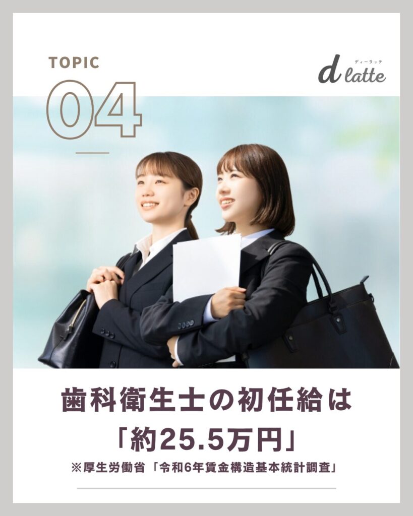 歯科衛生士の給料の相場はいくら?経験年数ごとの平均月収・年収を徹底調査【2025年最新版】 6 歯科衛生士の初任給は約25.5万円